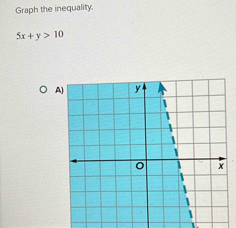 Graph the inequality.
5x+y>10
A