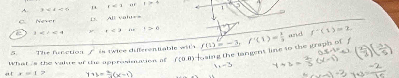 A. 3 B. r<1</tex> or t>4
1 3 4
C. Never D. All values
E 1 F t<3</tex> or t>6
5. The function f is twice differentiable with _ f(1)=-3,'(1)= 2/3 
and f''(1)=2, 
What is the value of the approximation of f(0.8) asing the tangent line to the graph of f
1-3
at x=1 `