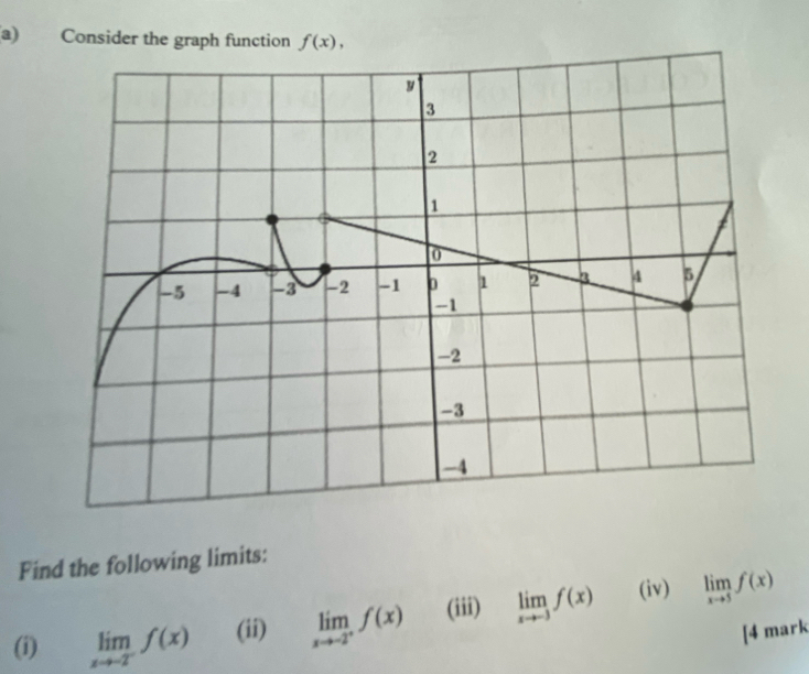 Consider the graph function f(x), 
Find the following limits: 
(i) limlimits _xto -2^-f(x) (ii) limlimits _xto -2^+f(x) (iii) limlimits _xto -3f(x) (iv) limlimits _xto 5f(x)
[4 mark