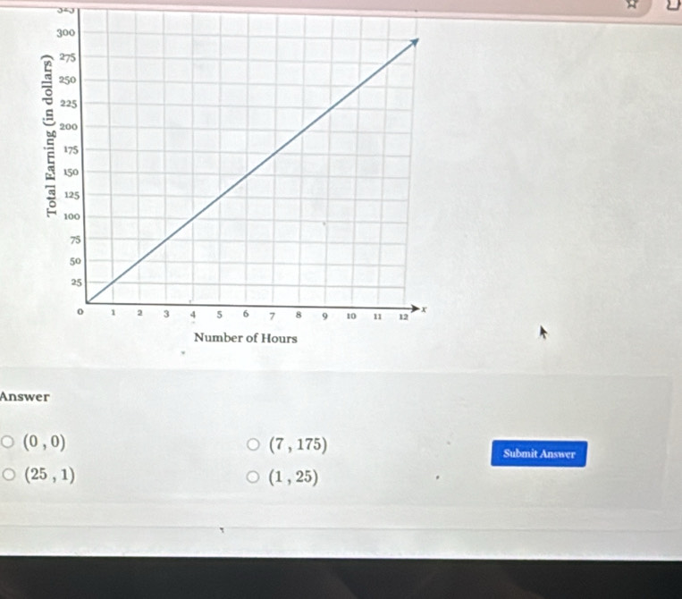 Answer
(7,175)
(0,0) Submit Answer
(25,1)
(1,25)