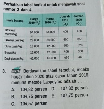 Perhatikan tabel berikut untuk menjawab soal
nomor 3 dan 4.
3. Berdasarkan tabel tersebut, indeks
harga tahun 2020 atas dasar tahun 2019,
menurut metode Laspeyres adalah . . . .
A. 104,82 persen D. 107,82 persen
B. 104,75 persen E. 107,75 persen
C. 104,57 persen