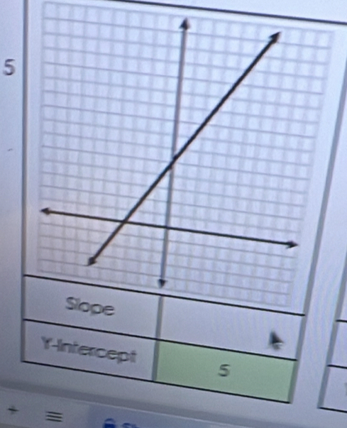 Y-Intercept
5
+ =