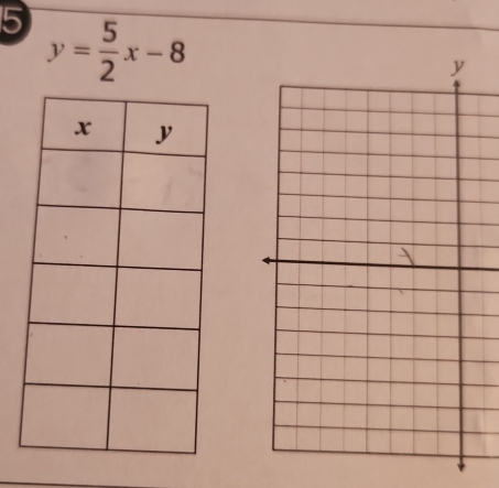 5 y= 5/2 x-8