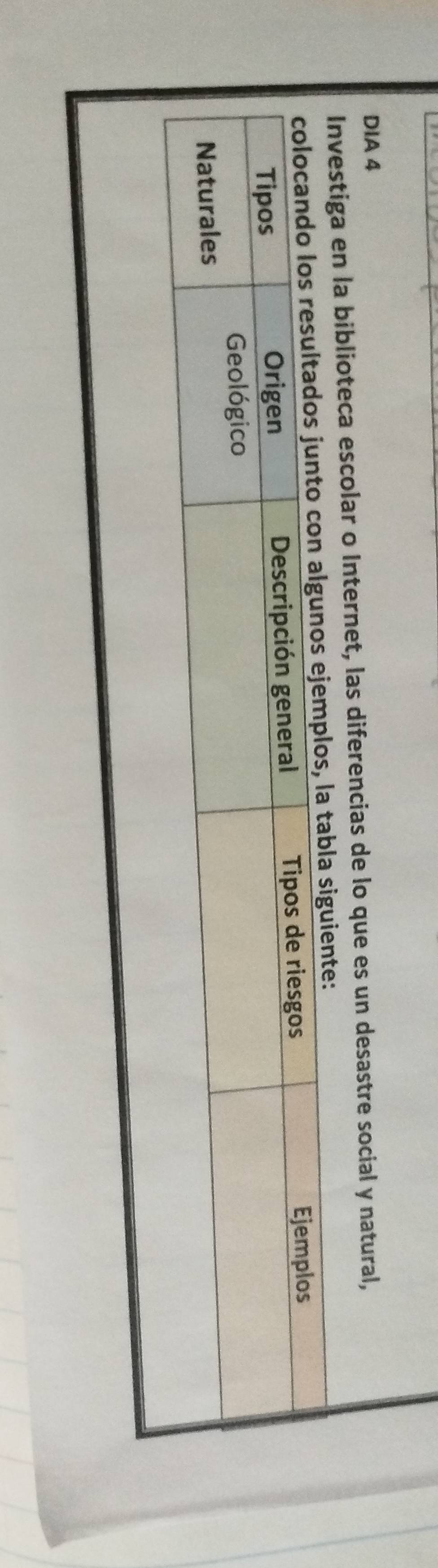 DIA 4 
Investiga en la biblioteca escolar o Internet, las diferencias de lo que es un desastre social y natural, 
iguiente: