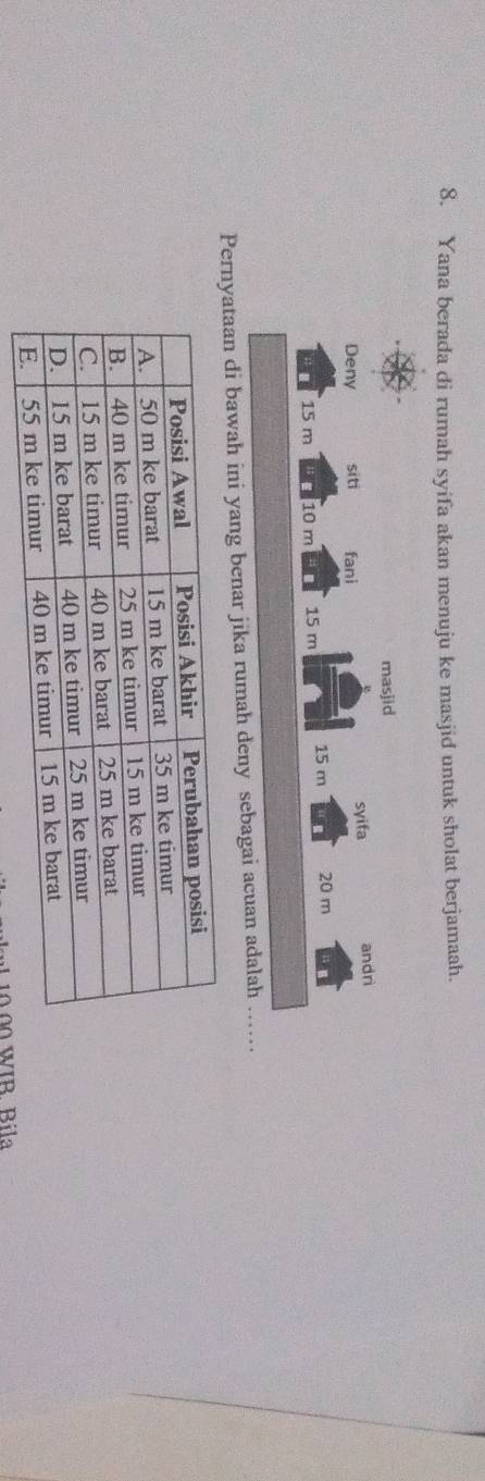 Yana berada di rumah syifa akan menuju ke masjid untuk sholat berjamaah. 
Pernyataan di bawah ini yang benar jika rumah deny 
WIB. Bila