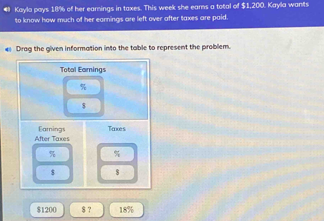 ◀ Kayla pays 18% of her earnings in taxes. This week she earns a total of $1,200. Kayla wants 
to know how much of her earnings are left over after taxes are paid. 
€ Drag the given information into the table to represent the problem. 
Total Earnings
%
$
Earnings Taxes 
After Taxes
%
%
$
$
$1200 $ ? 18%