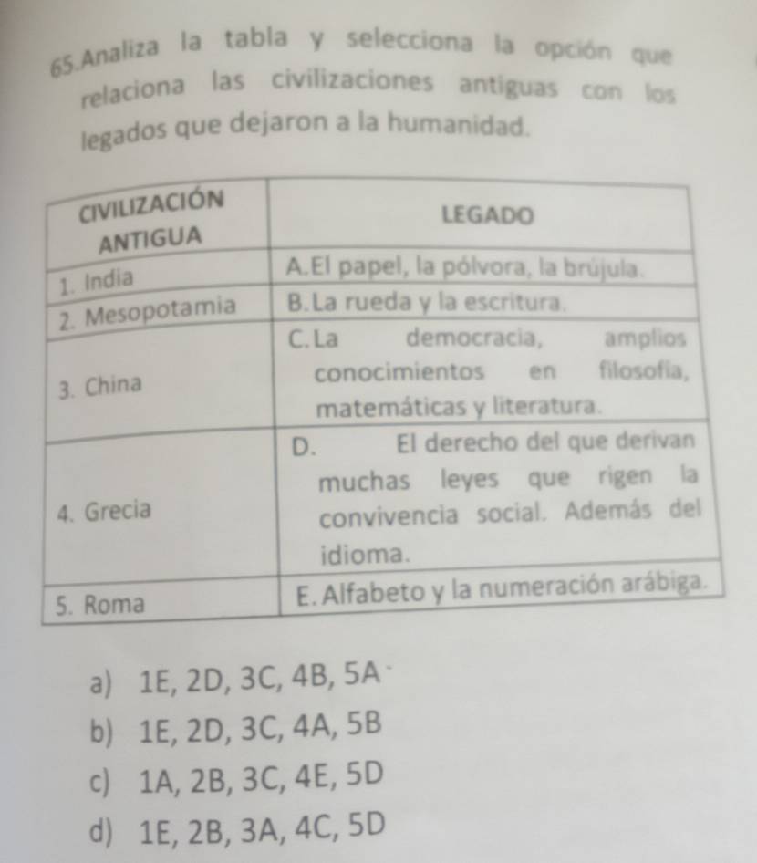 Analiza la tabla y selecciona la opción que
relaciona las civilizaciones antiguas con los
legados que dejaron a la humanidad.
a) 1E, 2D, 3C, 4B, 5A
b) 1E, 2D, 3C, 4A, 5B
c) 1A, 2B, 3C, 4E, 5D
d) 1E, 2B, 3A, 4C, 5D