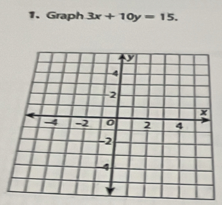 Graph 3x+10y=15.