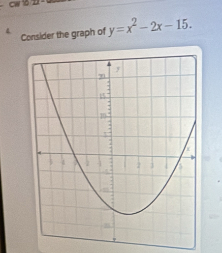 0/2 - 
Consider the graph of y=x^2-2x-15.