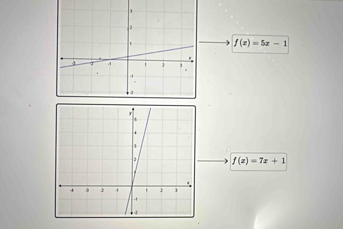 f(x)=5x-1
f(x)=7x+1