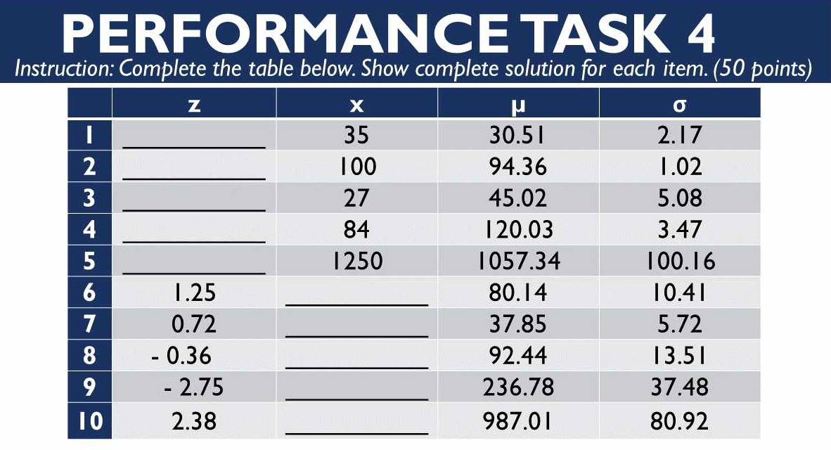 PERFORMANCE TASK 4 
Instruction: Complete the table below. Show complete solution for each item. (50 points)