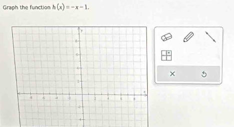 Graph the function h(x)=-x-1. 
× 5