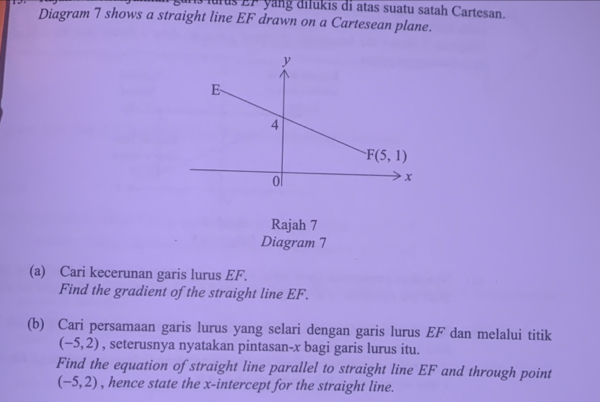 urus EF yang dilukis di atas suatu satah Cartesan.
Diagram 7 shows a straight line EF drawn on a Cartesean plane.
Rajah 7
Diagram 7
(a) Cari kecerunan garis lurus EF.
Find the gradient of the straight line EF.
(b) Cari persamaan garis lurus yang selari dengan garis lurus EF dan melalui titik
(-5,2) , seterusnya nyatakan pintasan-x bagi garis lurus itu.
Find the equation of straight line parallel to straight line EF and through point
(-5,2) , hence state the x-intercept for the straight line.