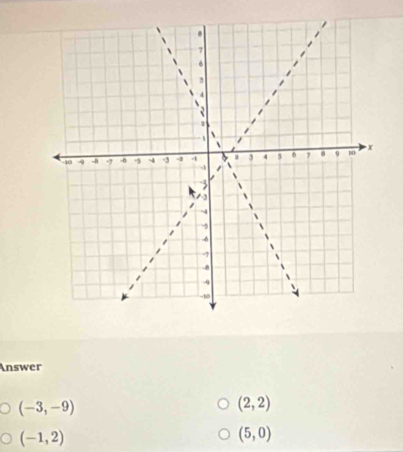 Answer
(-3,-9)
(2,2)
(-1,2)
(5,0)