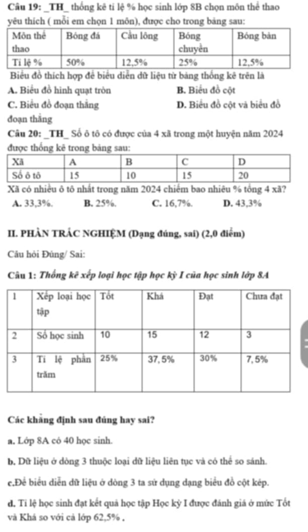 TH_ thống kê ti lệ % học sinh lớp 8B chọn môn thể thao
yêu thích ( mỗi em chọn 1 môn), được cho trong bảng sau:
Biểu đồ thích hợp để biểu diễn dữ liệu từ bảng thống kê trên là
A. Biểu đồ hình quạt tròn B. Biểu đồ cột
C. Biểu đồ đoạn thắng D. Biểu đồ cột và biểu đồ
đoạn thắng
Câu 20: _TH_ Số ô tô có được của 4 xã trong một huyện năm 2024
được thống kê trong bảng sau:
Xã có nhiều ô tô nhất trong năm 2024 chiếm bao nhiêu % tổng 4 xã?
A. 33,3%. B. 25%. C. 16, 7%. D. 43, 3%
II. PHÀN TRÁC NGHIỆM (Dạng đúng, sai) (2,0 điểm)
Cu hỏi Đủng/ Sai:
Câu 1: Thống kê xếp loại học tập học kỳ I của học sinh lớp 8A
Các khẳng định sau đúng hay sai?
a. Lớp 8A có 40 học sinh.
b. Dữ liệu ở dòng 3 thuộc loại dữ liệu liên tục và có thể so sánh.
c.Để biểu diễn dữ liệu ở dòng 3 ta sử dụng dạng biểu đồ cột kép.
d. Tỉ lệ học sinh đạt kết quả học tập Học kỳ I được đánh giá ở mức Tốt
và Khá so với cả lớp 62, 5%.