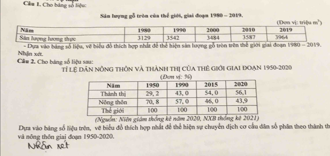 Cho bảng số liệu:
Sân lượng gỗ tròn của thế giới, giai đoạn 1980 - 2019.
- Dựa vào bảng số liệu, vẽ biểu đồ thích hợp nhất đề thể hiện sản lượng gỗ tròn trên thế giới giai đoạn 1980-2019.
Nhận xét.
Câu 2. Cho bảng số liệu sau:
Tỉ Lệ DÂN NÔNG THÔN VÀ THÀNH THị CủA THÊ GIỚI GIAI ĐOẠN 1950-2020
(Nguồn: Niên giám thống kê năm 2020, NXB thống kê 2021)
Dựa vào bảng số liệu trên, vẽ biểu đồ thích hợp nhất để thể hiện sự chuyển dịch cơ cấu dân số phân theo thành th
và nông thôn giai đoạn 1950-2020.