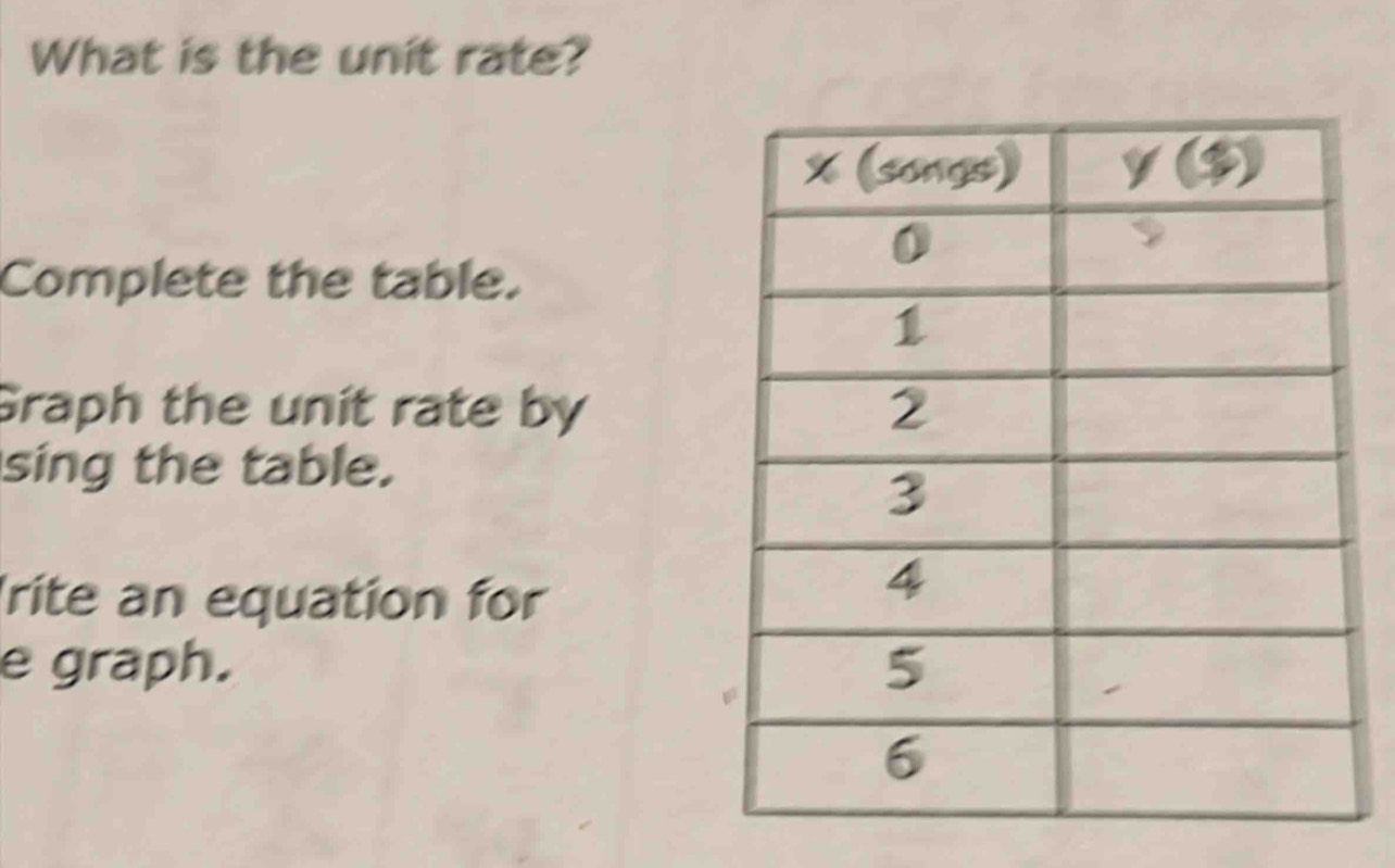 What is the unit rate?
Complete the table.
Graph the unit rate by
sing the table.
Irite an equation for
e graph.