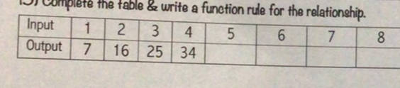 Complete the table & write a function rule for