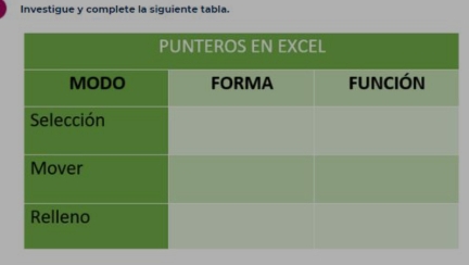 Investigue y complete la siguiente tabla.