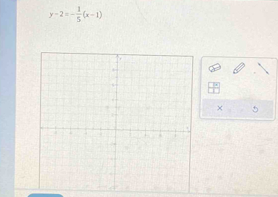 y-2=- 1/5 (x-1)
×