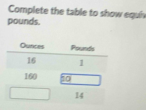 Complete the table to show equiv 
pounds.