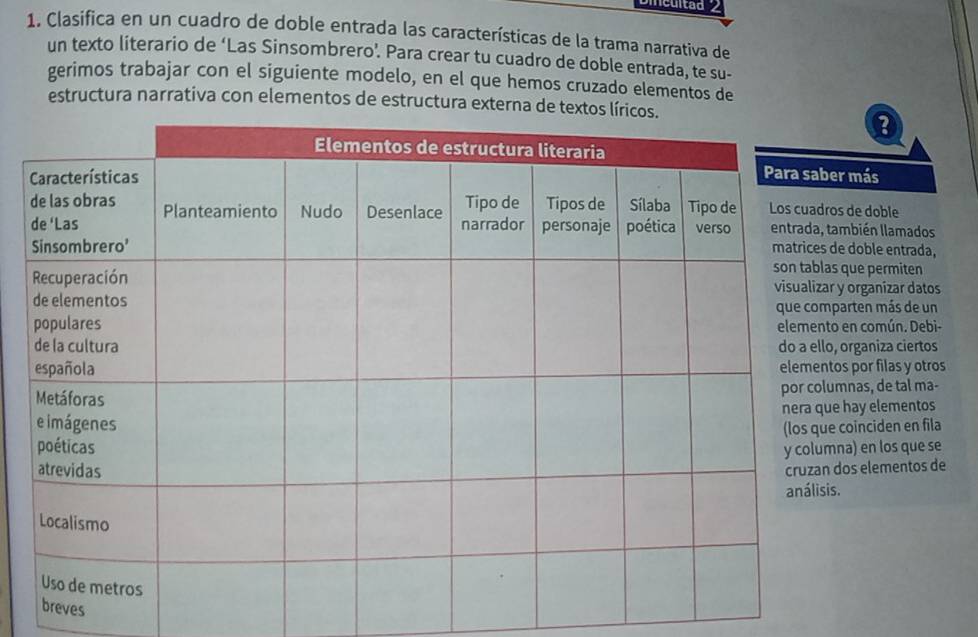 icultad 2 
1. Clasifica en un cuadro de doble entrada las características de la trama narrativa de 
un texto literario de ‘Las Sinsombrero’. Para crear tu cuadro de doble entrada, te su- 
gerimos trabajar con el siguiente modelo, en el que hemos cruzado elementos de 
estructura narrativa con elementos de estructura externa de textos l 
más 
de doble 
bién llamados 
doble entrada, 
ue permiten 
organízar datos 
rten más de un 
en común. Debi- 
rganiza ciertos 
por filas y otros 
nas, de tal ma- 
hay elementos 
oinciden en fila 
a) en los que se 
s elementos de 
s