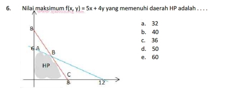 Nilai maksimum f(x,y)=5x+4y yang memenuhi daerah HP adalah . . . .
a. 32
8
b. 40
c. 36
6 A B
d. 50
e. 60
HP
C
8 12