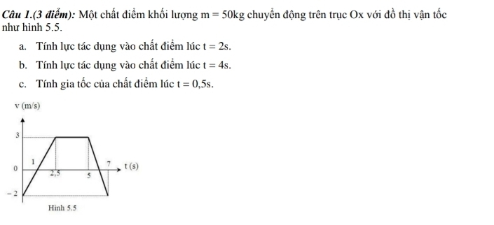 Câu 1.(3 điểm): Một chất điểm khối lượng m=50kg chuyển động trên trục Ox với đồ thị vận tốc
như hình 5.5.
a. Tính lực tác dụng vào chất điểm lúc t=2s.
b. Tính lực tác dụng vào chất điểm lúc t=4s.
c. Tính gia tốc của chất điểm lúc t=0,5s.