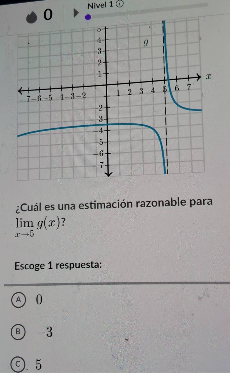 Nivel 1 ⓘ
0
¿Cuál es una estimación razonable para
limlimits _xto 5g(x) ?
Escoge 1 respuesta:
A ) 0
B) -3
C. 5