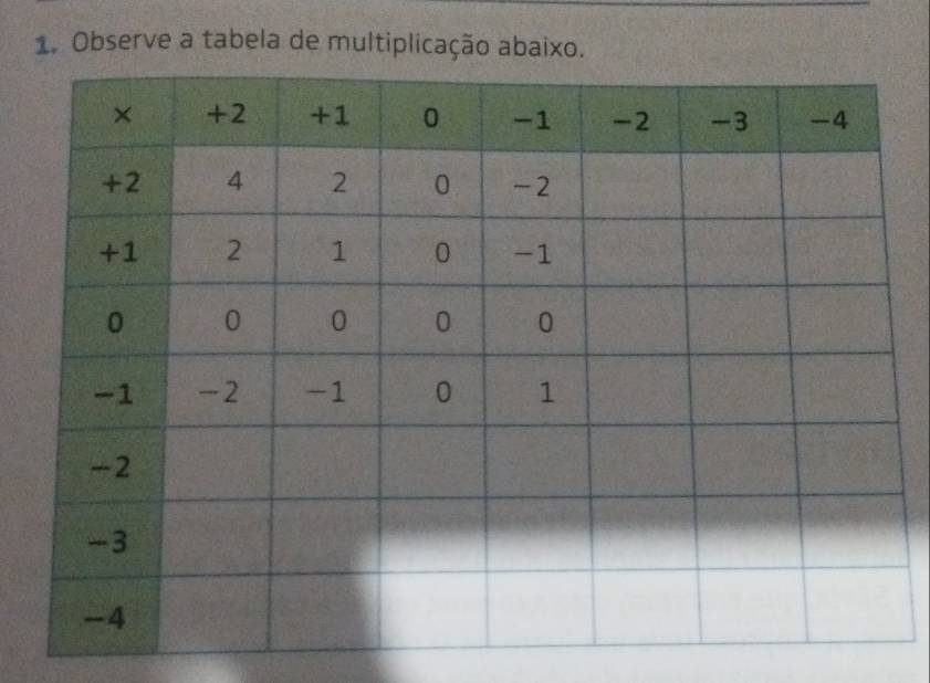 Observe a tabela de multiplicação abaixo.