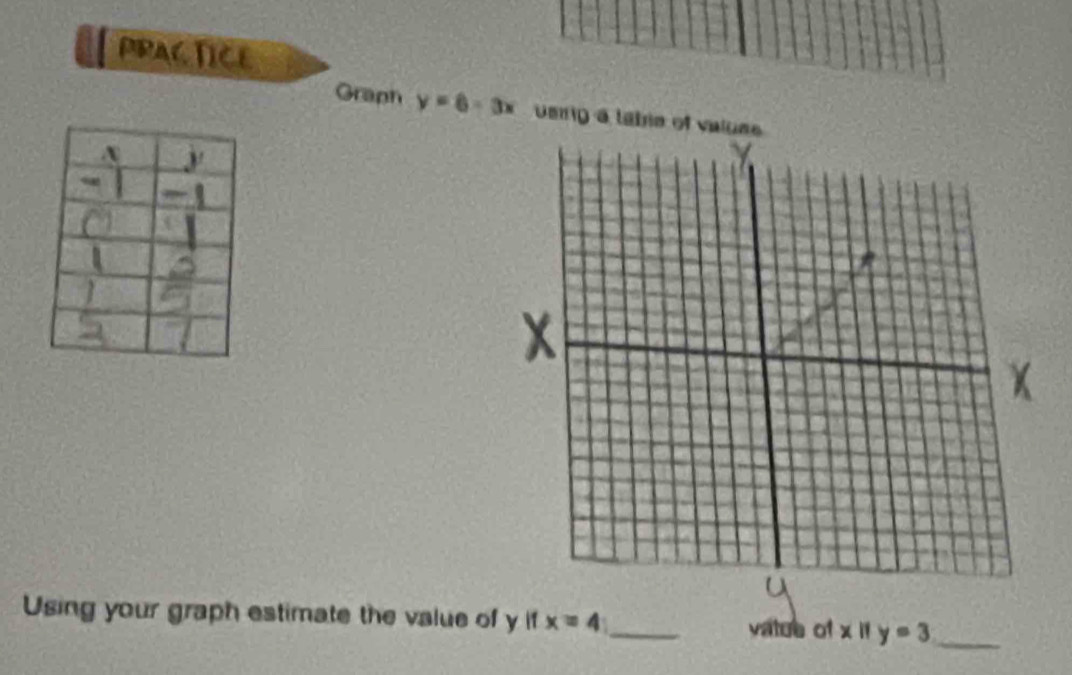 PRAC TICE 
Graph y=6-3x usrg a tabie of valus 
Using your graph estimate the value of y if x=4 _vatue of x if y=3 _