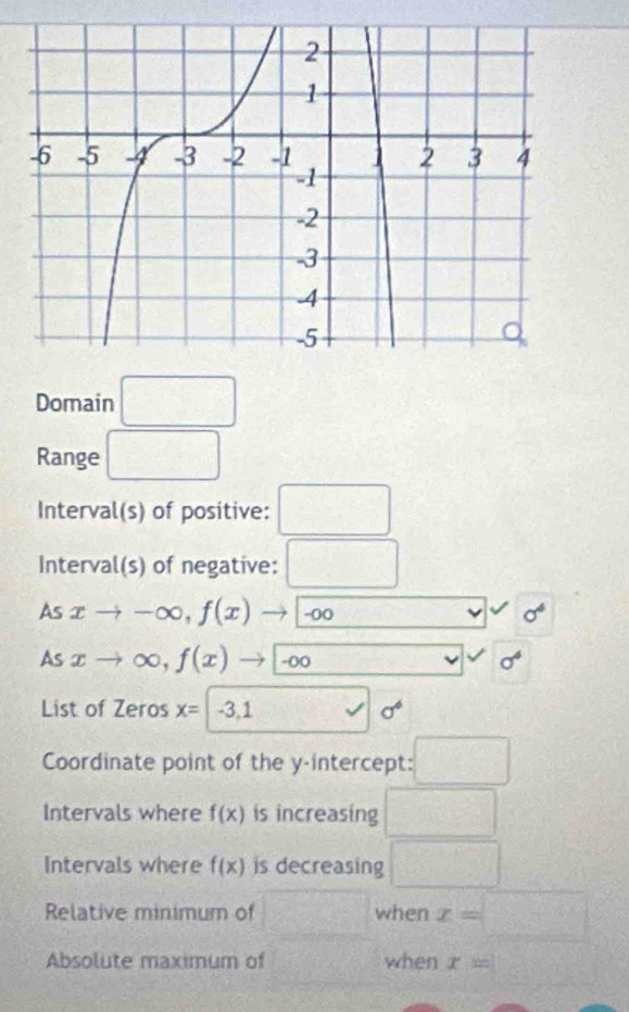 Domain □ 
Range □ 
Interval(s) of positive: □ 
Interval(s) of negative: □ 
As xto -∈fty , f(x) to -∈fty x_ 70°
As xto ∈fty ,f(x) to -o0 □^(□) sigma^6
List of Zeros x= -3,1 sqrt() sigma^6
Coordinate point of the y-intercept: :□ 
Intervals where f(x) is increasing □ 
Intervals where f(x) is decreasing □ 
Relative minimum of □ when x=□
Absolute maximum of x_□ ) when x=□