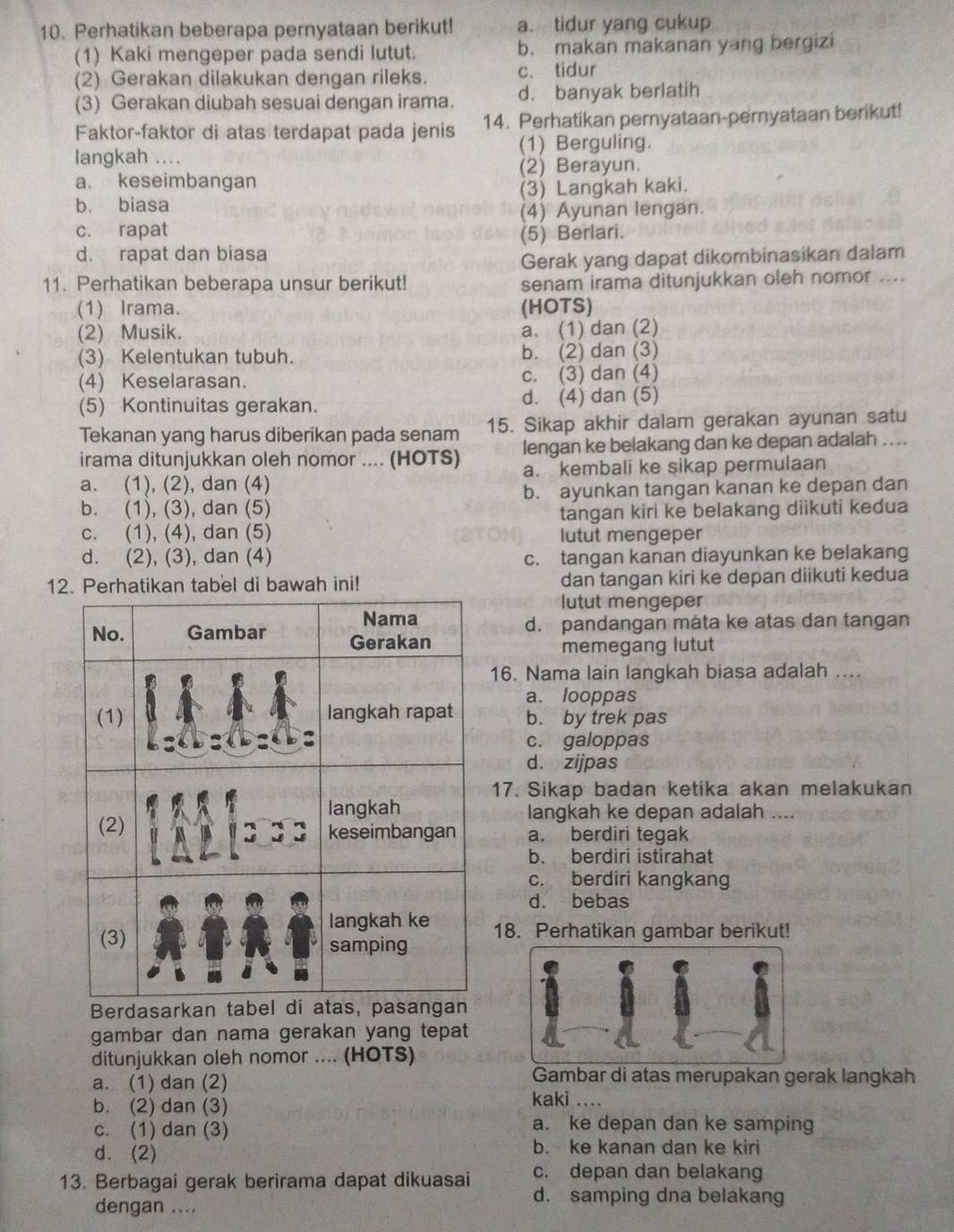 Perhatikan beberapa pernyataan berikut! a. tidur yang cukup
(1) Kaki mengeper pada sendi lutut. b. makan makanan yang bergizi
(2) Gerakan dilakukan dengan rileks. c. tidur
(3) Gerakan diubah sesuai dengan irama. d. banyak berlatih
Faktor-faktor di atas terdapat pada jenis 14. Perhatikan pernyataan-pernyataan berikut!
langkah . . .. (1) Berguling.
(2) Berayun.
a. keseimbangan
b. biasa (3) Langkah kaki.
(4) Ayunan lengan.
c. rapat
(5) Berlari.
d. rapat dan biasa
Gerak yang dapat dikombinasikan dalam
11. Perhatikan beberapa unsur berikut! senam irama ditunjukkan oleh nomor ....
(1) Irama. (HOTS)
(2) Musik. a. (1) dan (2)
(3) Kelentukan tubuh. b. (2) dan (3)
(4) Keselarasan. c. (3) dan (4)
(5) Kontinuitas gerakan. d. (4) dan (5)
Tekanan yang harus diberikan pada senam 15. Sikap akhir dalam gerakan ayunan satu
irama ditunjukkan oleh nomor .... (HOTS) lengan ke belakang dan ke depan adalah ....
a. (1), (2), dan (4) a. kembali ke sikap permulaan
b. (1), (3), dan (5) b. ayunkan tangan kanan ke depan dan
tangan kiri ke belakang diikuti kedua
c. (1), (4), dan (5) lutut mengeper
d. (2), (3), dan (4) c. tangan kanan diayunkan ke belakang
12. Perhatikan tabel di bawah ini! dan tangan kiri ke depan diikuti kedua
lutut mengeper
d. pandangan mata ke atas dan tangan
memegang lutut
16. Nama lain langkah biasa adalah ....
a. looppas
b. by trek pas
c. galoppas
d. zijpas
17. Sikap badan ketika akan melakukan
langkah ke depan adalah ....
a. berdiri tegak
b. berdiri istirahat
c. berdiri kangkang
d. bebas
18. Perhatikan gambar berikut!
Berdasarkan tab
gambar dan nama gerakan yang tepat 
ditunjukkan oleh nomor .... (HOTS)
Gambar di atas merupakan gerak langkah
a. (1) dan (2) kaki ....
b. (2) dan (3)
c. (1) dan (3)
a. ke depan dan ke samping
d. (2)
b. ke kanan dan ke kiri
13. Berbagai gerak berirama dapat dikuasai c. depan dan belakang
dengan ....
d. samping dna belakang