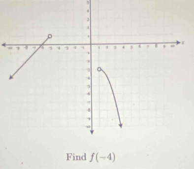 Find f(-4)