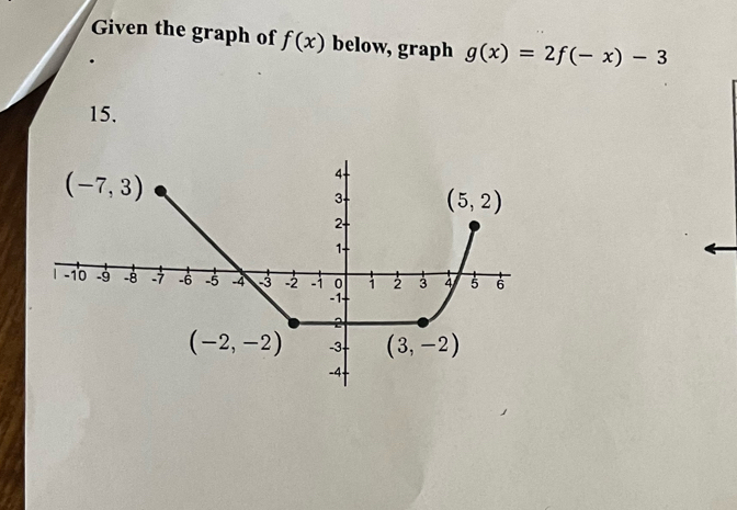 Given the graph of f(x) below, graph g(x)=2f(-x)-3
15.