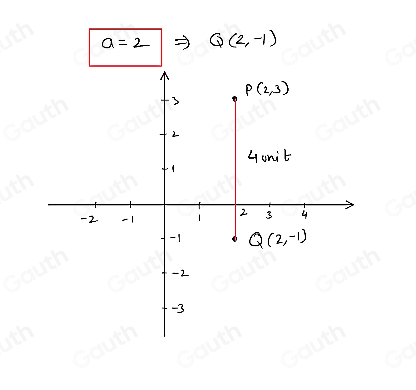 Solved: Find a and explain the result using a diagram, given: a P(2,3 ...