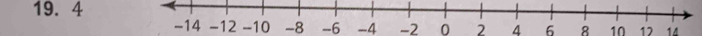 19. 4
-14 -12 -10 -8 -6 -4 -2 0 2 4 6 8 10 12 14