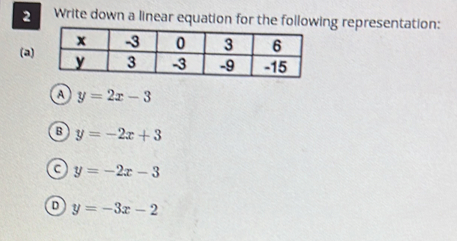 Write down a linear equation for the following representation:
(a)
A y=2x-3
B y=-2x+3
a y=-2x-3
D y=-3x-2