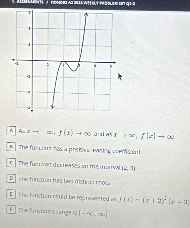 A As xto -∈fty , f(x)to ∈fty and as xto ∈fty , f(x)to ∈fty
B The function has a positive leading coefficient
C The function decreases on the interval (2,3)
D The function has two distinct roots
E The function could be represented as f(x)=(x+2)^2(x+3)
F The function's range is (-∈fty ,∈fty )