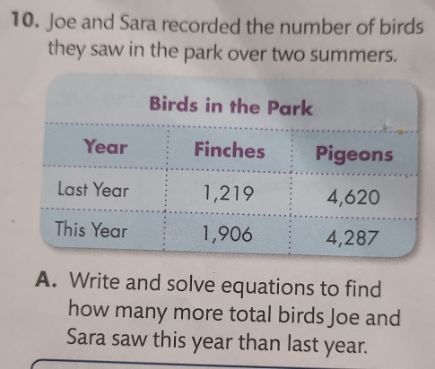 Joe and Sara recorded the number of birds 
they saw in the park over two summers. 
A. Write and solve equations to find 
how many more total birds Joe and 
Sara saw this year than last year.