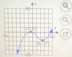 a
-14 =1
-50