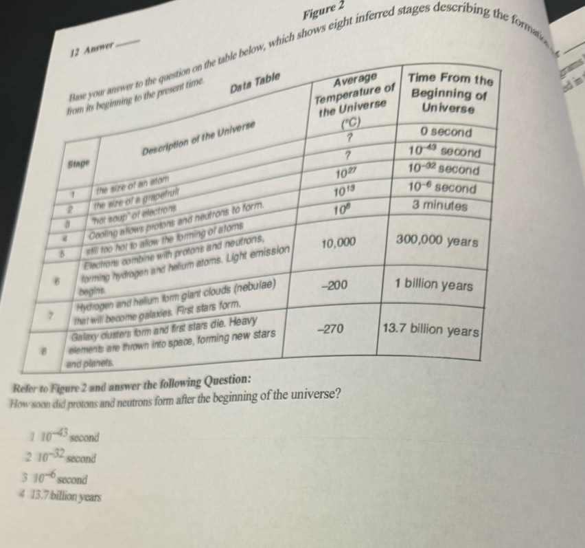 Figure 2
wer
, which shows eight inferred stages describing the formain 
a
ad in
Refer to Figure 2 and answer the following 
How soon did protons and neutrons form after the beginning of the universe?
1 10^(-43) second
2 10^(-32) second
3 10^(-6) second
4 13.7 billion years