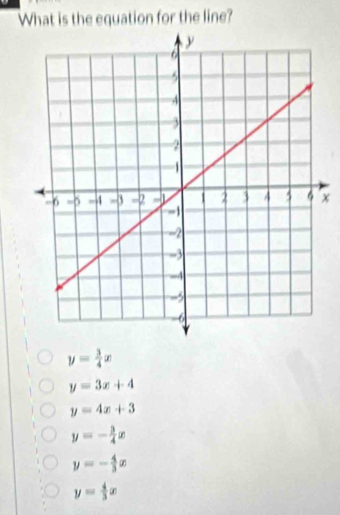 What is the equation for the line?
x
y= 3/4 x
y=3x+4
y=4x+3
y=- 3/4 x
y=- 4/3 x
y= 4/3 x