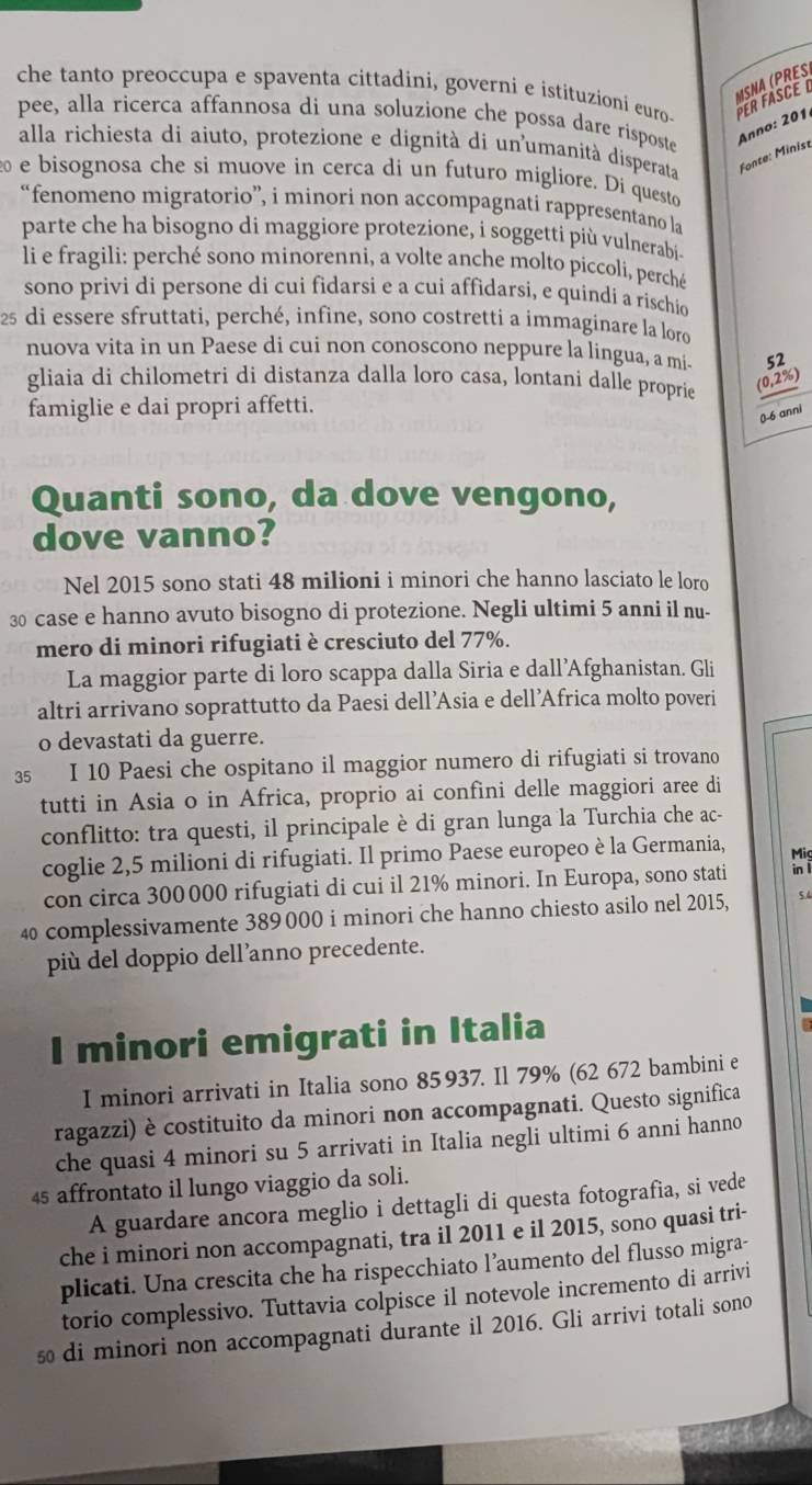 che tanto preoccupa e spaventa cittadini, governi e istituzioni euro- PERFASCE 
MN PR E)
pee, alla ricerca affannosa di una soluzione che possa dare risposte  Anno: 201
alla richiesta di aiuto, protezione e dignità di unumanità disperata Fonte: Minist
e bisognosa che si muove in cerca di un futuro migliore. Di questo
“fenomeno migratorio”, i minori non accompagnati rappresentano la
parte che ha bisogno di maggiore protezione, i soggetti più vulnerabi.
li e fragili: perché sono minorenni, a volte anche molto piccoli, perché
sono privi di persone di cui fidarsi e a cui affidarsi, e quindi a rischio
25 di essere sfruttati, perché, infine, sono costretti a immaginare la loro
nuova vita in un Paese di cui non conoscono neppure la lingua, a mi-
gliaia di chilometri di distanza dalla loro casa, lontani dalle proprie beginarrayr 52 (0,2% ) hline endarray
famiglie e dai propri affetti.
0-6 anni
Quanti sono, da dove vengono,
dove vanno?
Nel 2015 sono stati 48 milioni i minori che hanno lasciato le loro
30 case e hanno avuto bisogno di protezione. Negli ultimi 5 anni il nu-
mero di minori rifugiati è cresciuto del 77%.
La maggior parte di loro scappa dalla Siria e dall’Afghanistan. Gli
altri arrivano soprattutto da Paesi dell’Asia e dell’Africa molto poveri
o devastati da guerre.
35 I 10 Paesi che ospitano il maggior numero di rifugiati si trovano
tutti in Asia o in Africa, proprio ai confini delle maggiori aree di
conflitto: tra questi, il principale è di gran lunga la Turchia che ac-
coglie 2,5 milioni di rifugiati. Il primo Paese europeo è la Germania,
con circa 300000 rifugiati di cui il 21% minori. In Europa, sono stati Mis
40 complessivamente 389 000 i minori che hanno chiesto asilo nel 2015, 5 4
più del doppio dell’anno precedente.
I minori emigrati in Italia
I minori arrivati in Italia sono 85937. Il 79% (62 672 bambini e
ragazzi) è costituito da minori non accompagnati. Questo significa
che quasi 4 minori su 5 arrivati in Italia negli ultimi 6 anni hanno
45 affrontato il lungo viaggio da soli.
A guardare ancora meglio i dettagli di questa fotografia, si vede
che i minori non accompagnati, tra il 2011 e il 2015, sono quasi tri-
plicati. Una crescita che ha rispecchiato l’aumento del flusso migra-
torio complessivo. Tuttavia colpisce il notevole incremento di arrivi
50 di minori non accompagnati durante il 2016. Gli arrivi totali sono