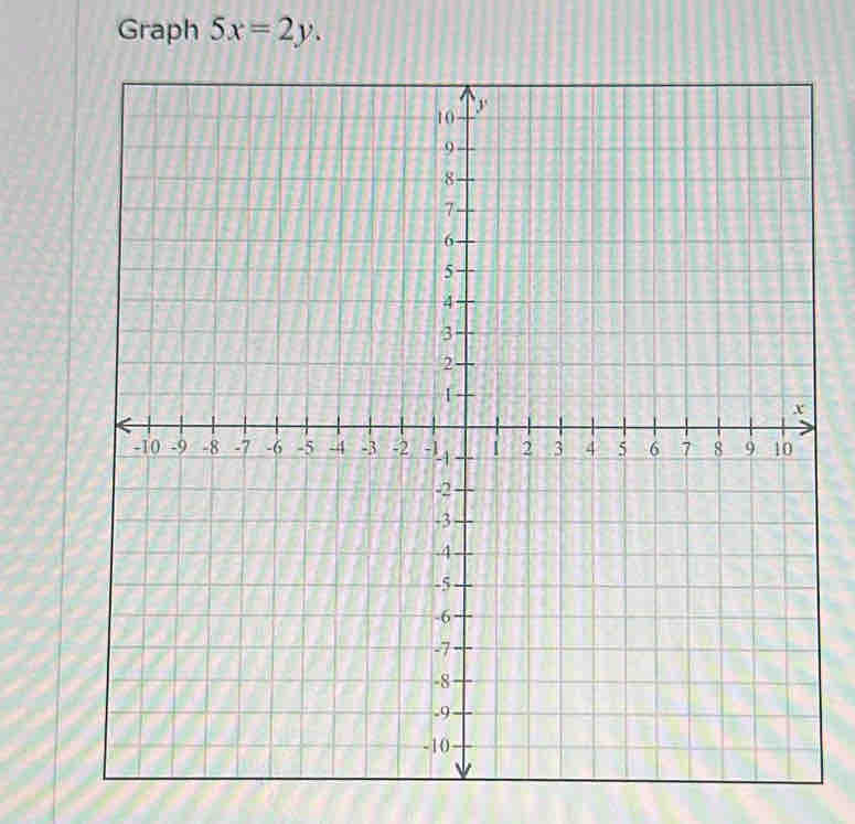 Graph 5x=2y.