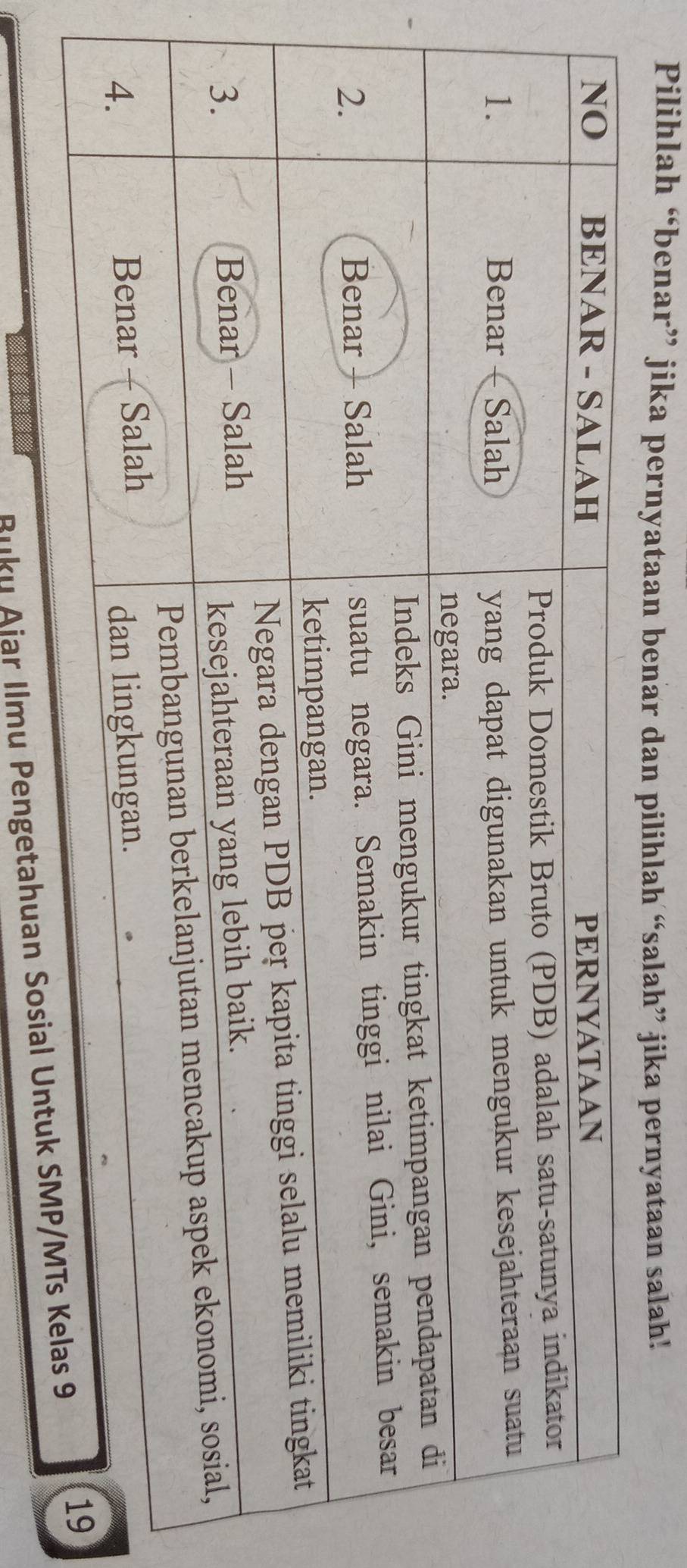 Pilihlah “benar” jika pernyataan benar dan pilihlah “salah” jika pernyataan salah! 
Buku Ajar Ilmu Pengetahuan Sosial Untuk