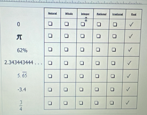 0
π
62%
2.343443444 . .
5 overline 65
-3.4
 3/4 
