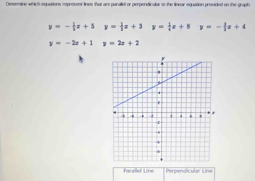 Determine which equations represent lines that are parallel or perpendicular to the linear equation provided on the graph.
y=- 1/2 x+5y= 1/2 x+3 y= 1/4 x+8y=- 3/2 x+4
y=-2x+1 y=2x+2
Parallel Line Perpendicular Line