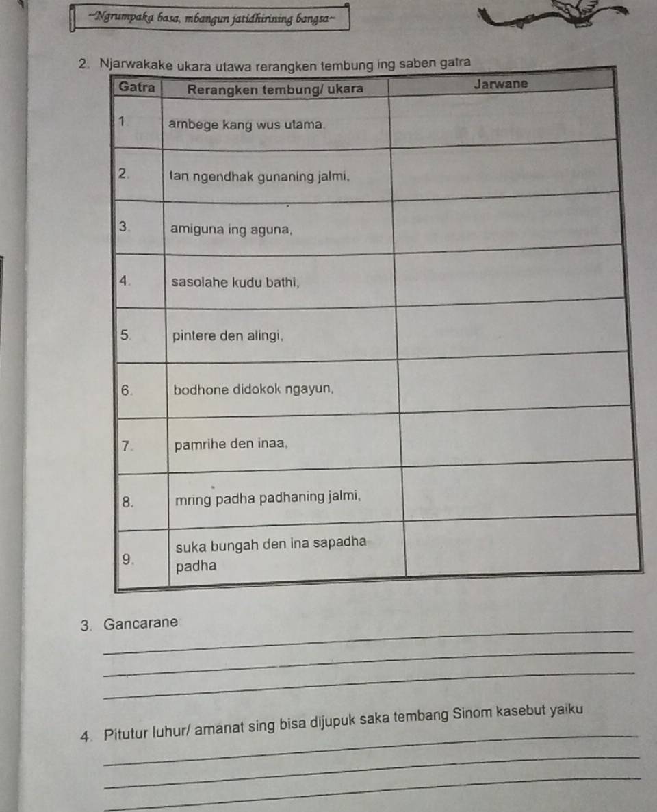 ==Ngrumpaka basa, mbangun jatidhirining bangsa== 
2 
3. Gancarane 
_ 
_ 
_ 
4. Pitutur luhur/ amanat sing bisa dijupuk saka tembang Sinom kasebut yaiku 
_ 
_