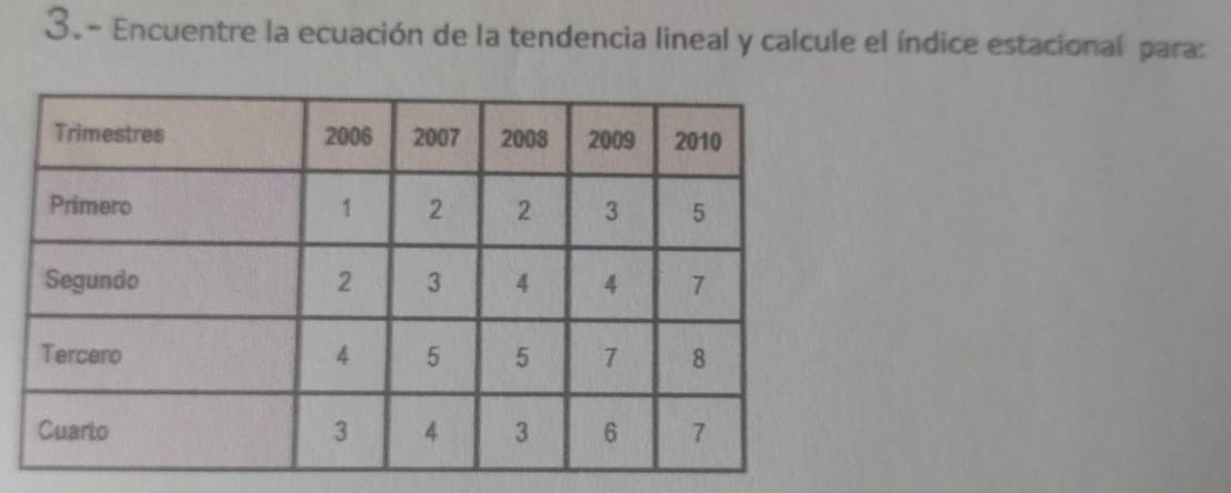 Encuentre la ecuación de la tendencia lineal y calcule el índice estacional para: